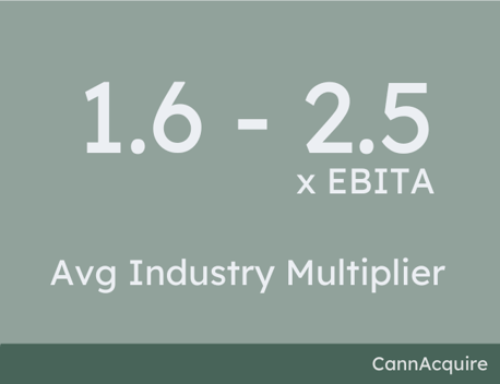 EBITA Multiplier